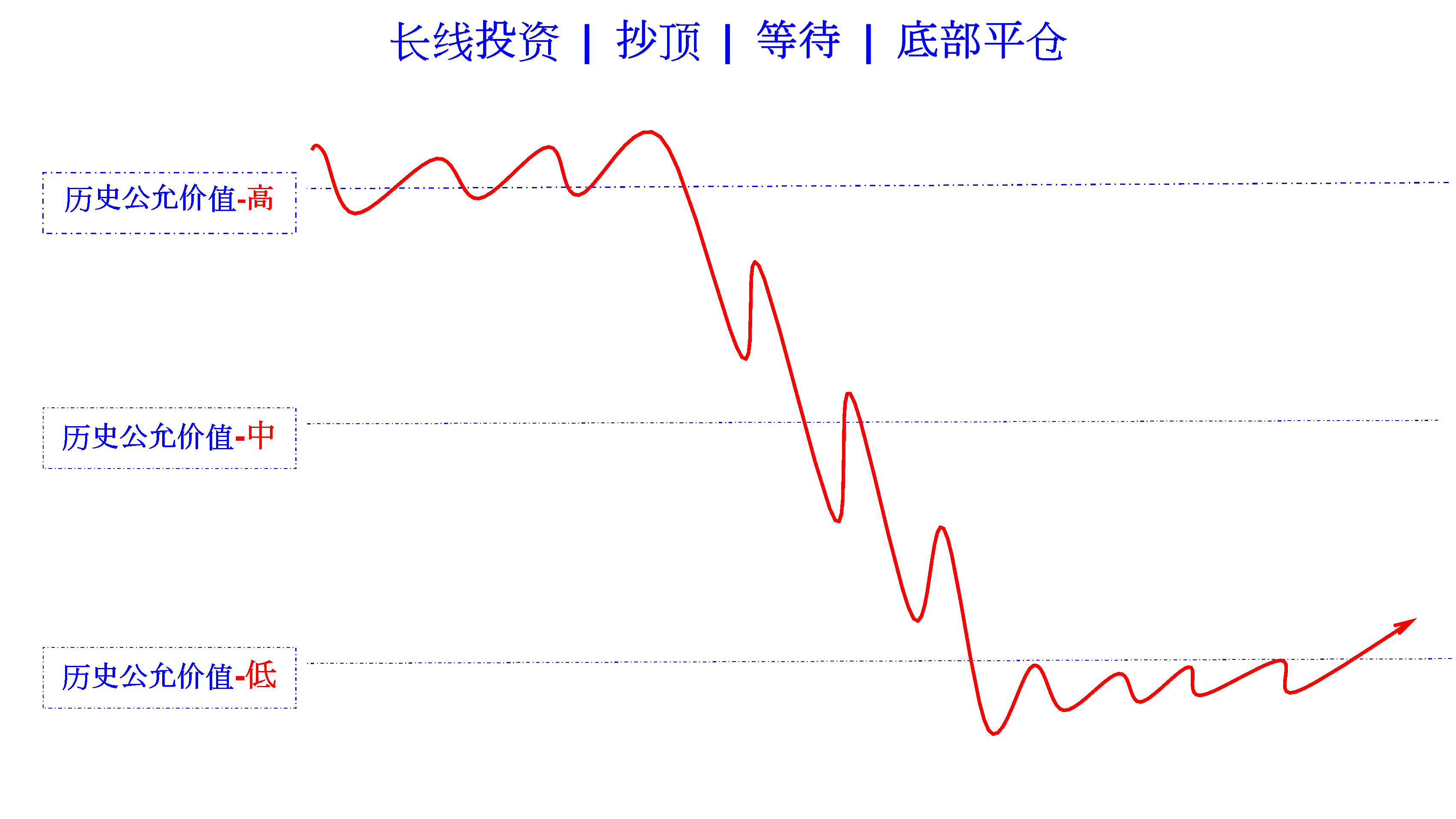 only one method long-term falling cn